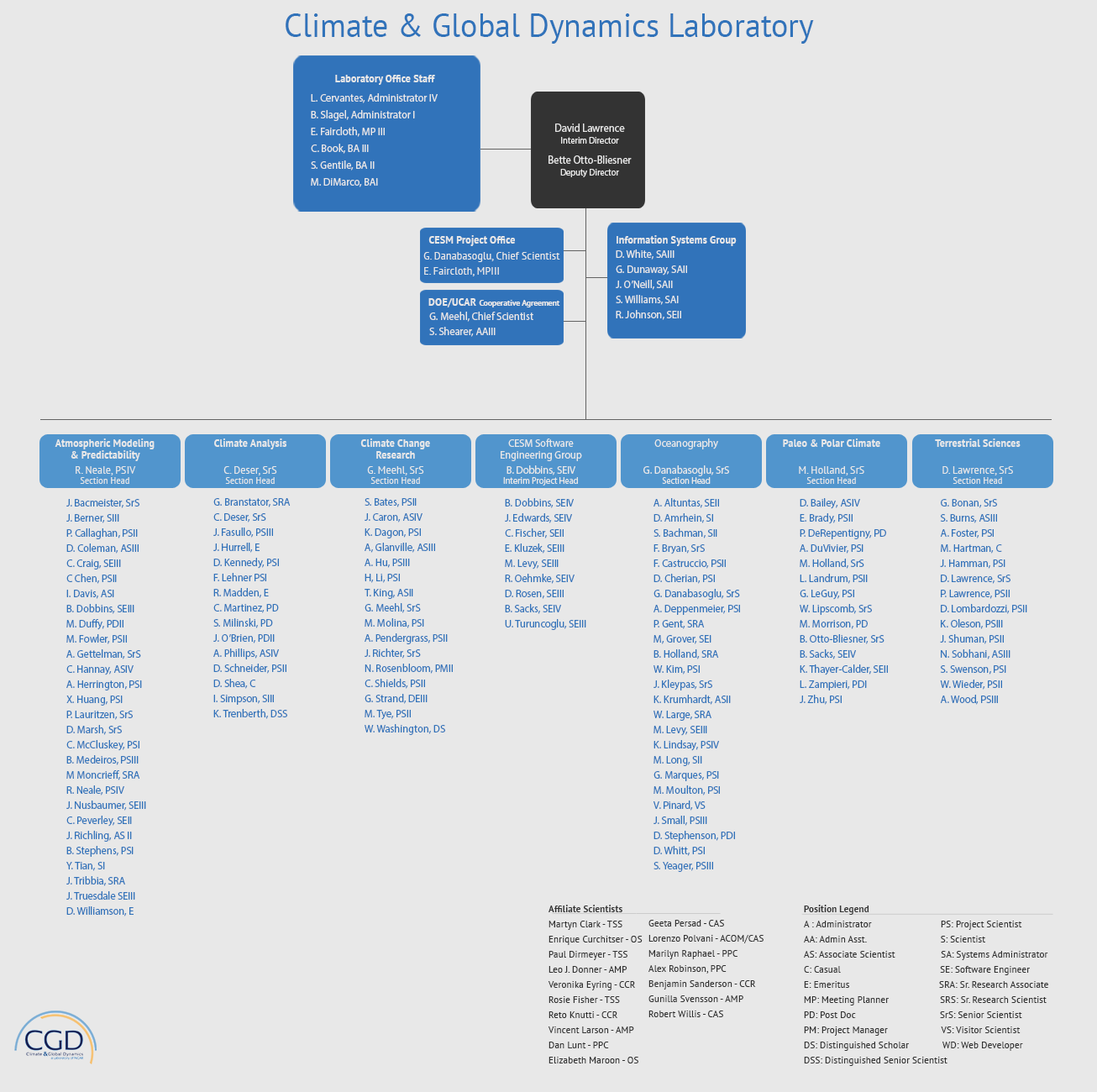 CGD organizational chart